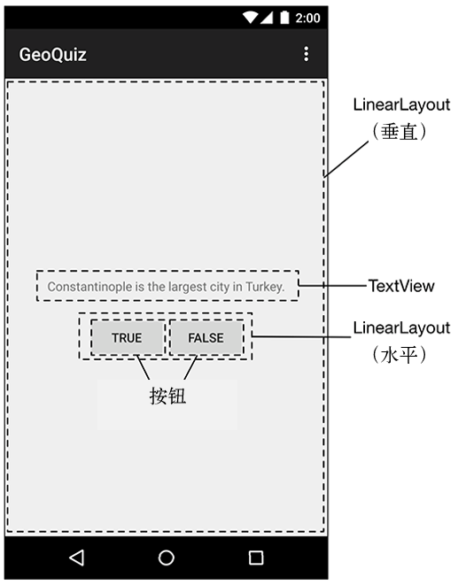 android用戶界面設(shè)計(jì)