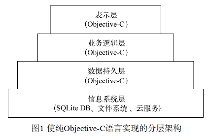 使純Objective-C語言實現(xiàn)的分層架構(gòu)圖