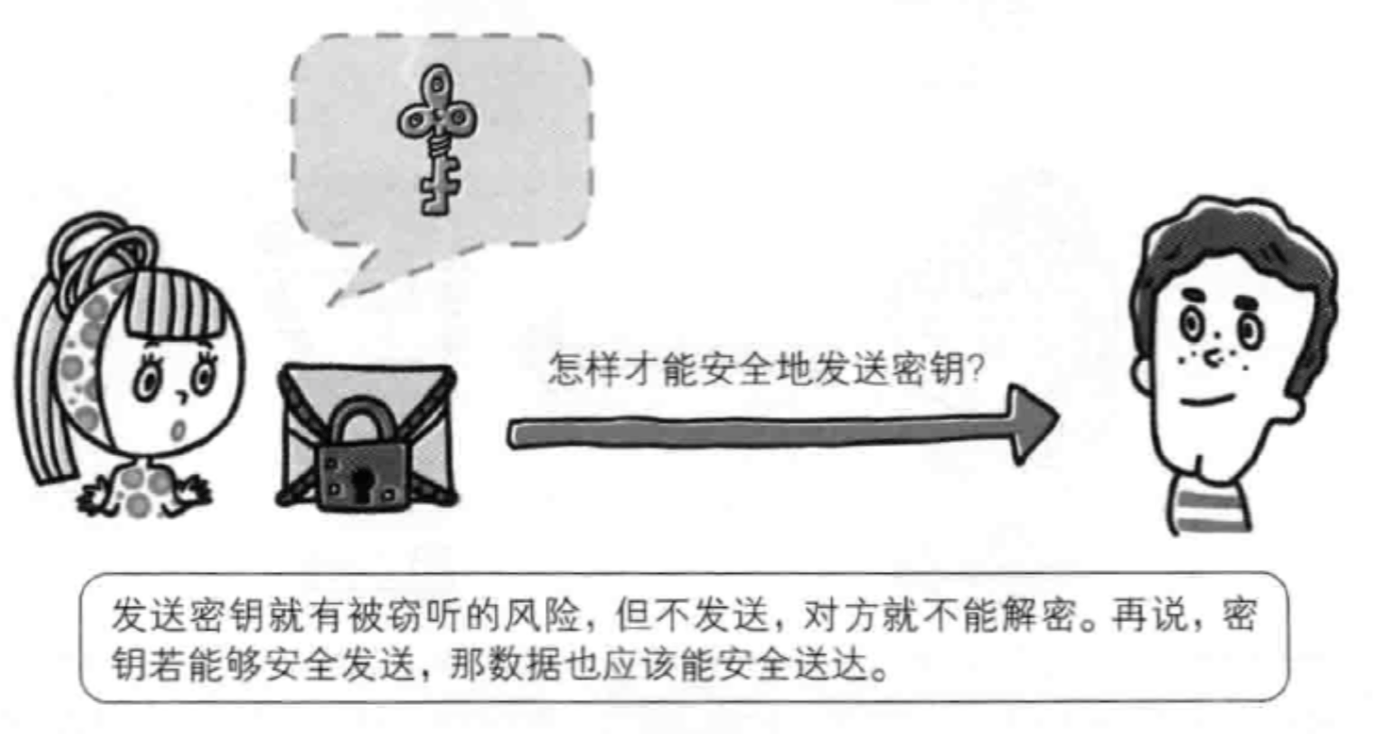 怎樣才能安全地發(fā)送密鑰？