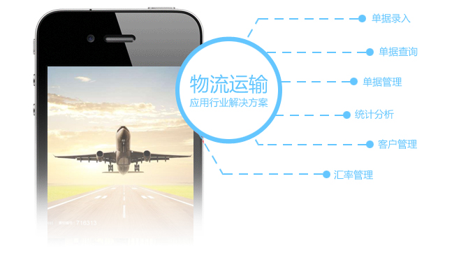 物流運輸應用行業(yè)解決方案