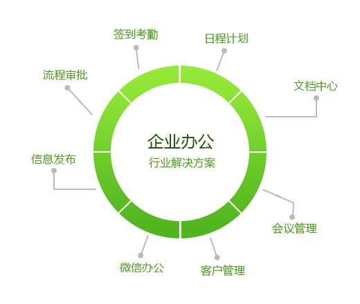 移動(dòng)辦公APP開(kāi)發(fā)解決方案