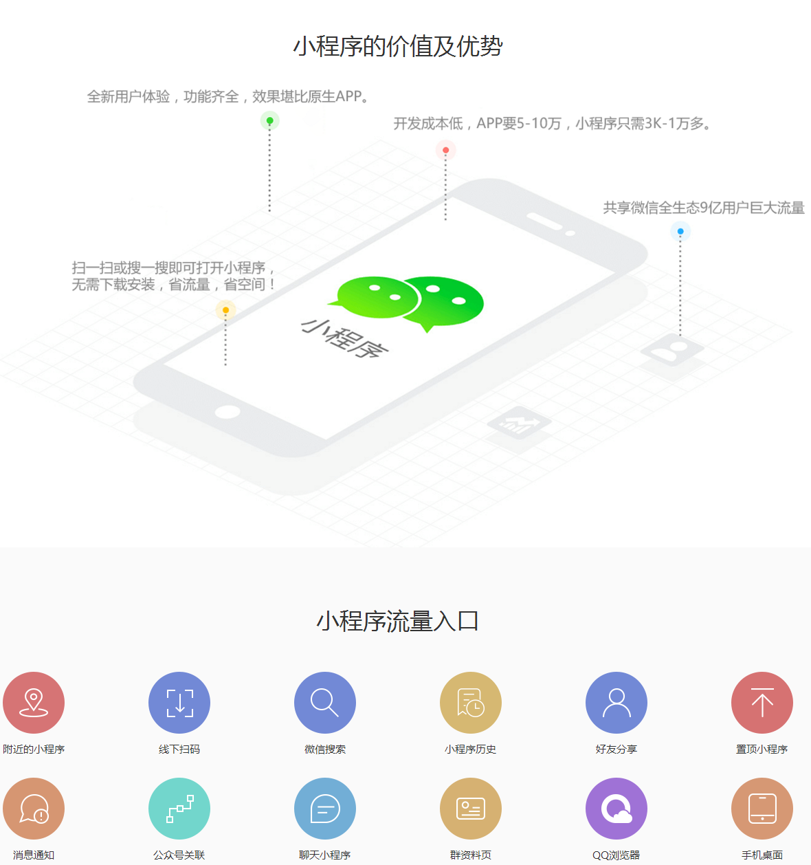 小程序的價值及優(yōu)勢