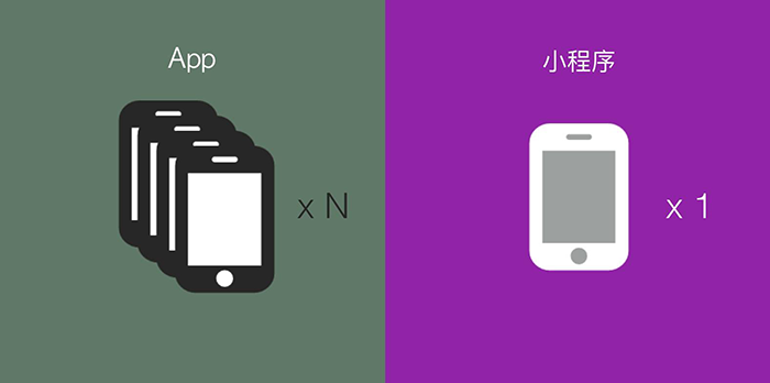 微信小程序和APP有什么區(qū)別-手機(jī)適配