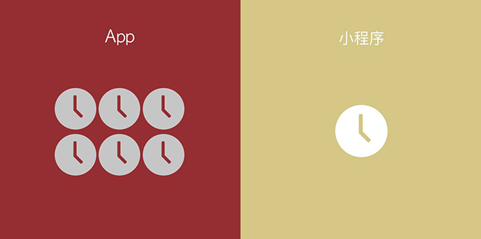 微信小程序和APP有什么區(qū)別-開(kāi)發(fā)周期