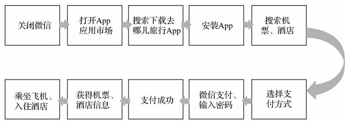 從產(chǎn)品、平臺(tái)分發(fā)、運(yùn)營(yíng)推廣三個(gè)角度分析小程序的特點(diǎn)一