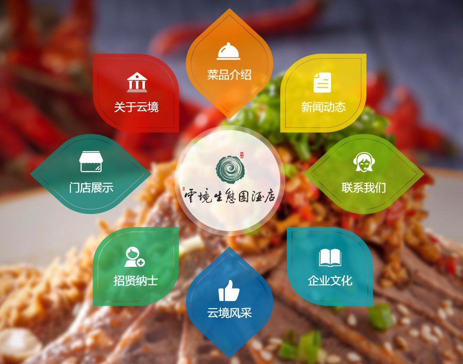 餐飲網(wǎng)站建設公司