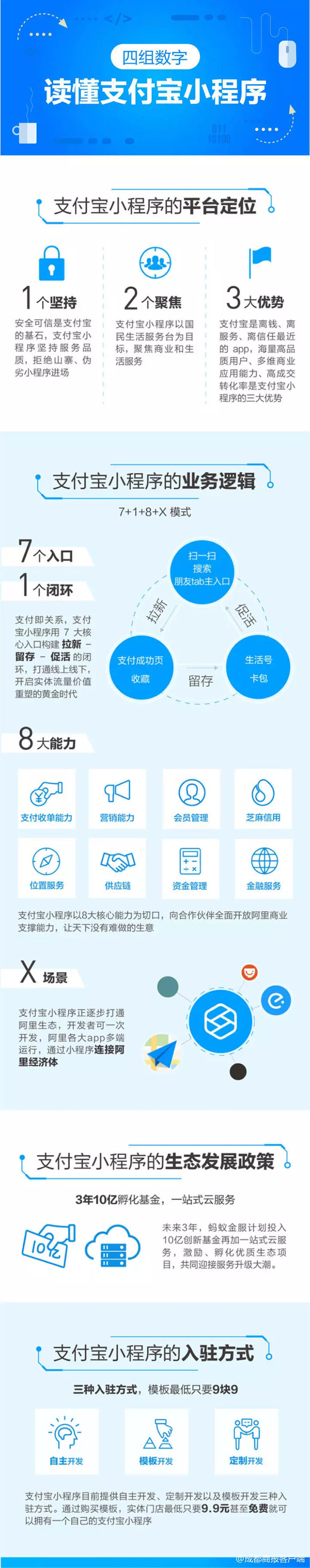 小程序開(kāi)啟“三國(guó)殺”時(shí)代，支付寶小程序正式上線