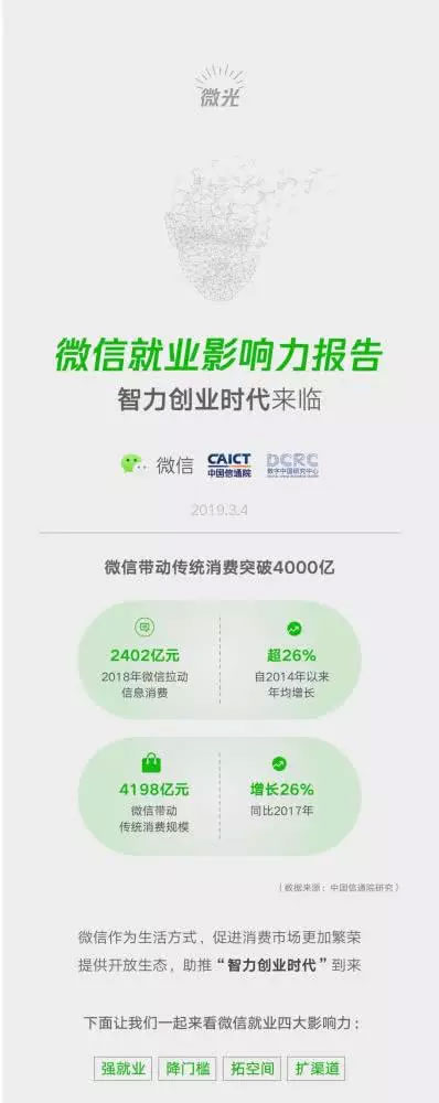 小程序成微信帶動(dòng)就業(yè)重要引擎，2018年帶動(dòng)勞動(dòng)崗位182萬(wàn)一