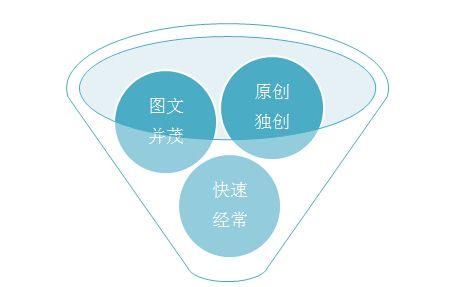 網(wǎng)站制作好后運營引流技巧